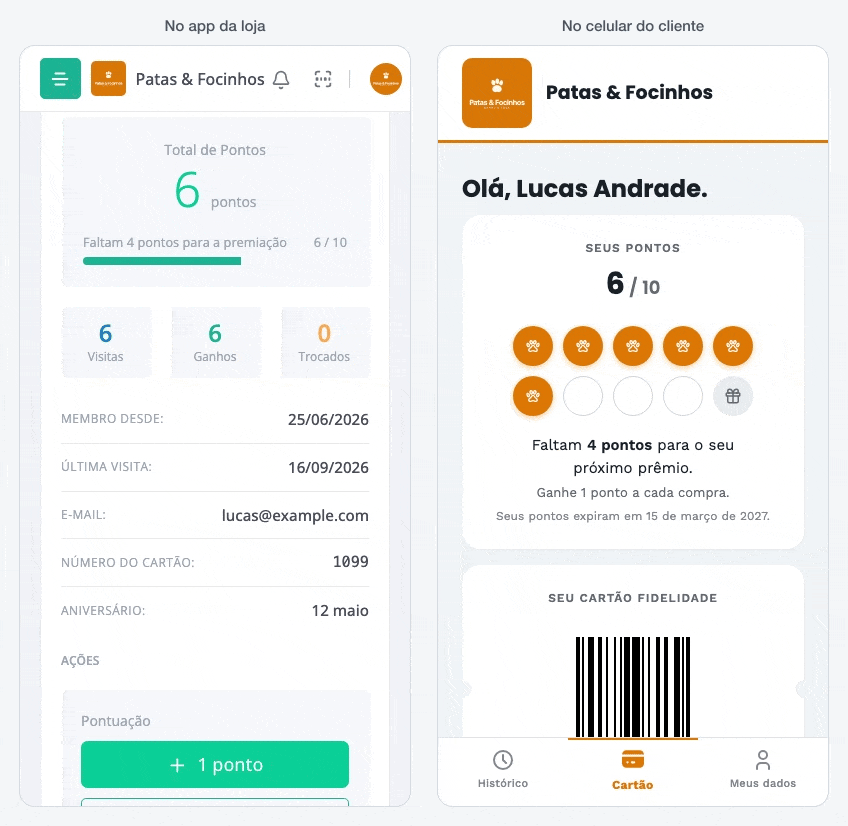 Um toque em + 1 ponto no app, e o cartão aberto no celular do cliente preenche o próximo selo, sem recarregar.