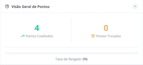 Visão Geral de Pontos.